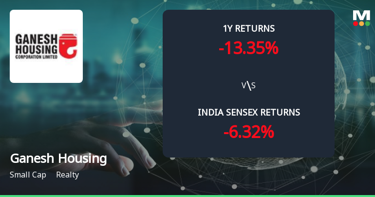 Golden Cross Forms in Ganesh Housing Corporation Ltd — On a Day the Stock Fell 1.67%. What the Mixed Signals Mean