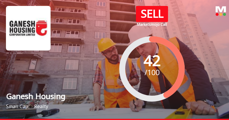 Ganesh Housing Corporation Ltd is Rated Sell