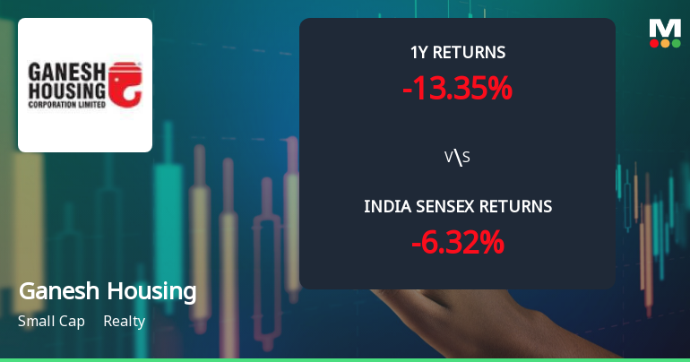 Ganesh Housing Corporation Ltd Technical Momentum Shifts Amid Mixed Signals