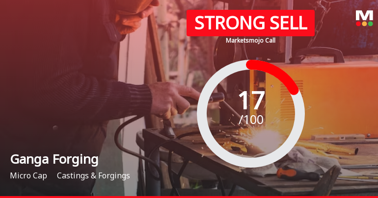 Ganga Forging Ltd is Rated Strong Sell
