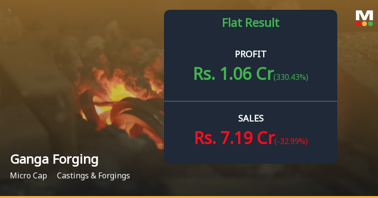Ganga Forging Q1 FY27: Profit Surge Masks Deeper Revenue Concerns