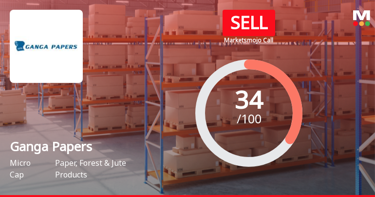 Ganga Papers India Ltd Upgraded to Sell on Technical Improvement Despite Weak Fundamentals