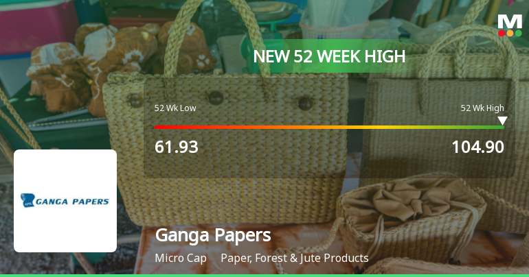 Broad-Based Technical Strength Lifts Ganga Papers India Ltd to 52-Week High of Rs 104.9