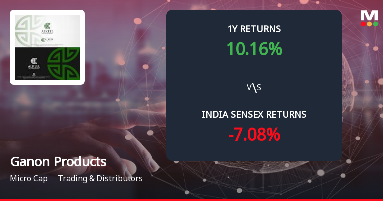 Ganon Products Ltd Forms Death Cross, Signalling Potential Bearish Trend
