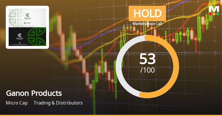 Ganon Products Ltd Upgraded to Hold as Technicals Improve and Valuation Attracts Investors