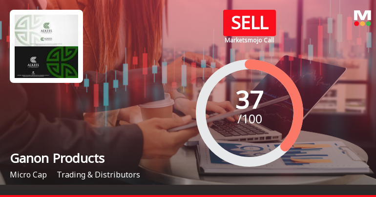 Ganon Products Ltd Downgraded to Sell Amid Mixed Financials and Bearish Technicals