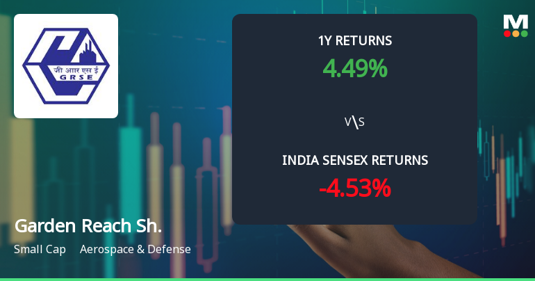 Garden Reach Shipbuilders & Engineers Ltd: Technical Momentum Shifts Amid Mixed Indicator Signals