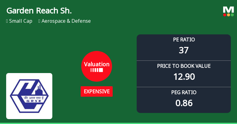 Garden Reach Shipbuilders & Engineers Ltd: Valuation Shift Signals Caution for Investors