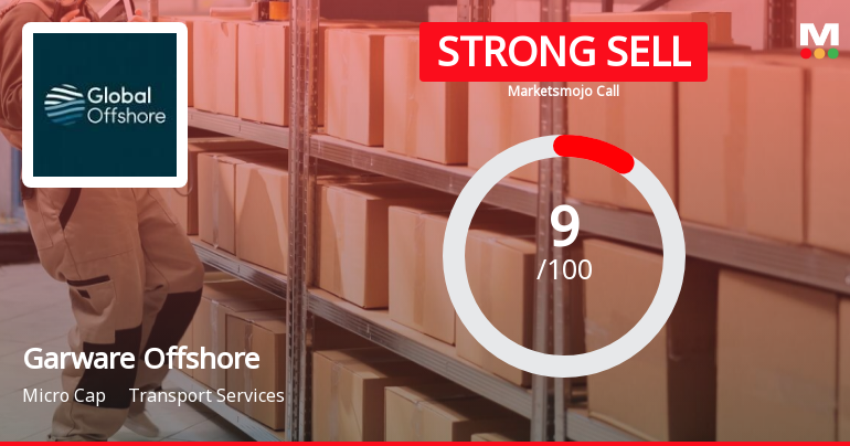 Garware Offshore Services Ltd is Rated Strong Sell