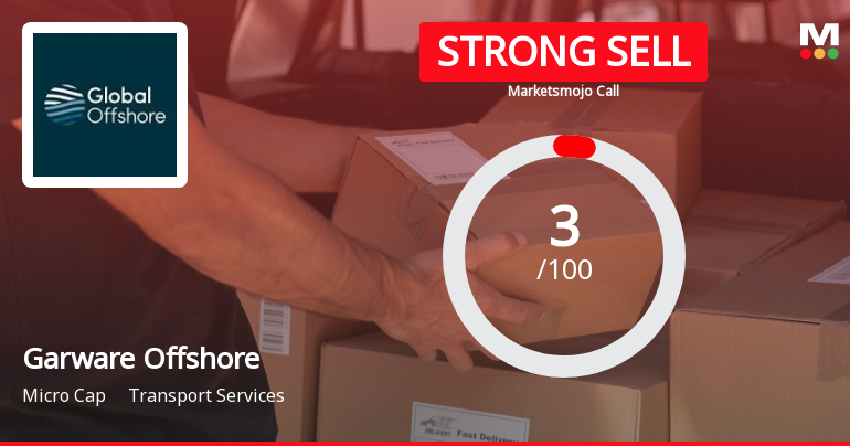 Garware Offshore Services Ltd is Rated Strong Sell