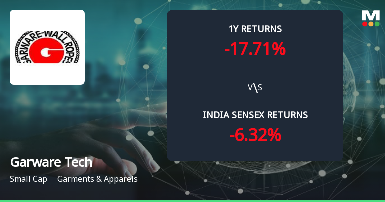 Golden Cross Forms in Garware Technical Fibres Ltd — On a Day the Stock Gained 2.09%. What the Mixed Signals Mean