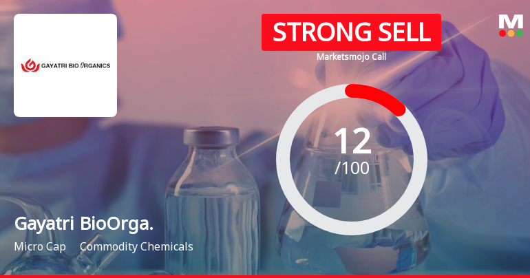 Gayatri BioOrganics Ltd is Rated Strong Sell