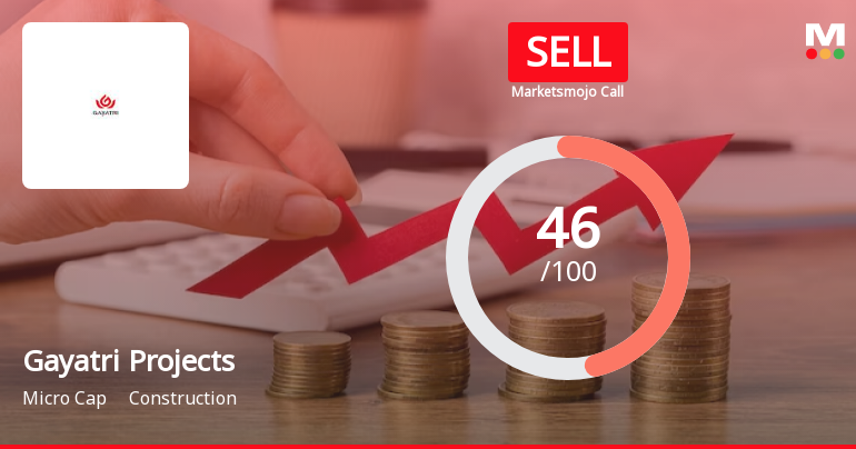 Gayatri Projects Ltd is Rated Sell