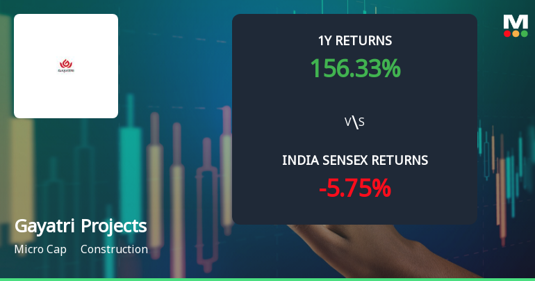 Gayatri Projects Ltd Technical Momentum Shifts to Bullish Amid Mixed Indicators