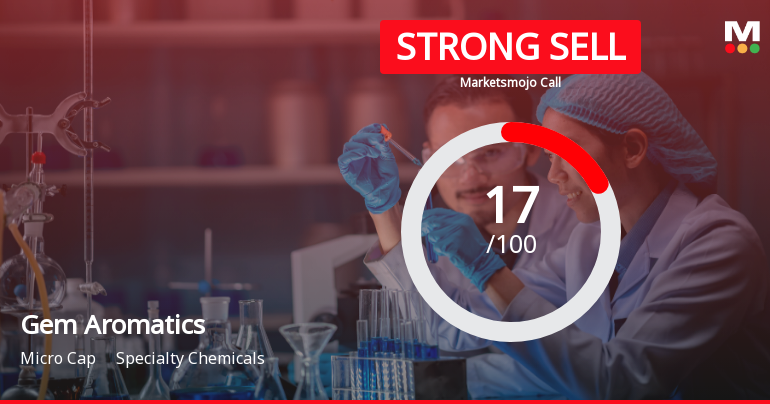 Gem Aromatics Ltd Downgraded to Strong Sell Amid Weak Financials and Bearish Technicals