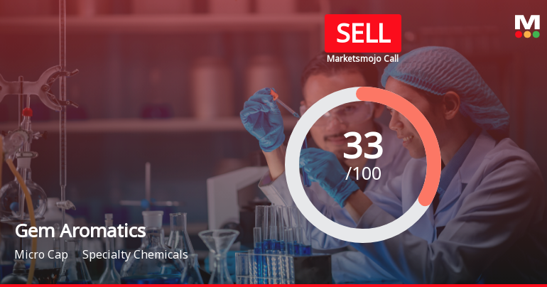 Gem Aromatics Ltd Upgraded to Sell on Technical Improvement Despite Weak Fundamentals