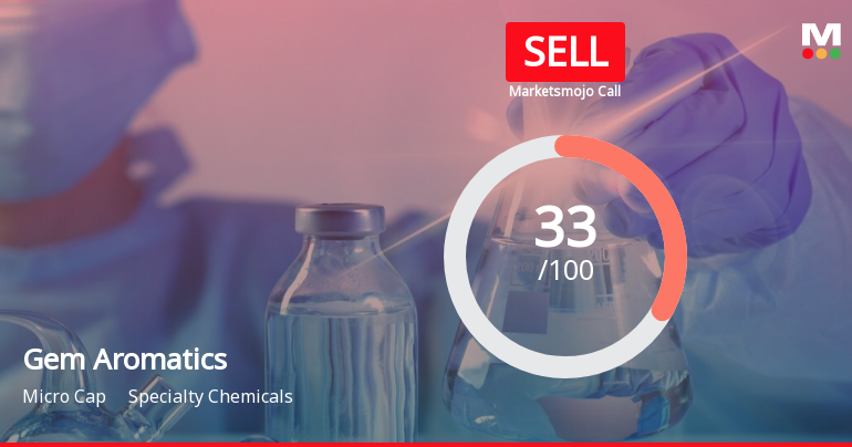 Gem Aromatics Ltd is Rated Sell