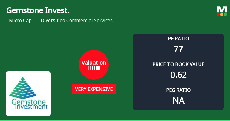 Gemstone Investments Ltd Valuation Shifts Signal Heightened Price Risk