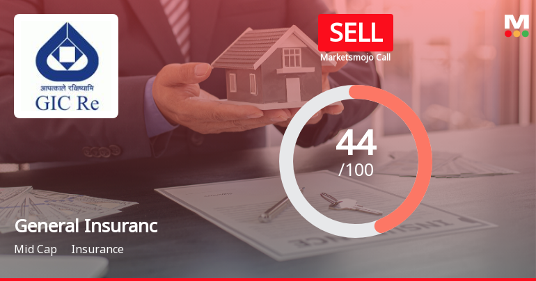 General Insurance Corporation of India Downgraded to Sell Amid Technical and Financial Concerns