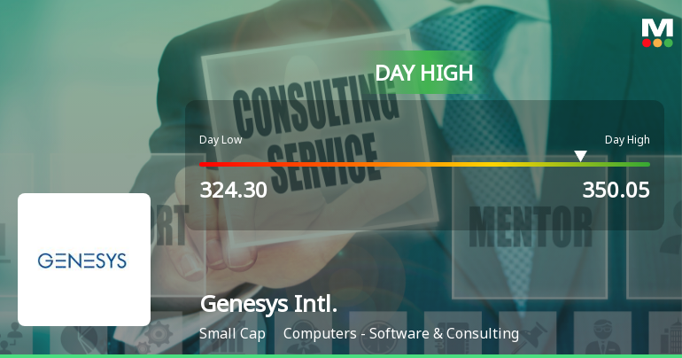 Genesys International Corporation Ltd Surges 8.46% to Day's High of Rs 344.9 — Outperforms Sector by 4.23 Percentage Points