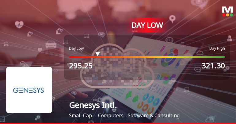 Genesys International Corporation Ltd Hits Intraday Low Amid Price Pressure