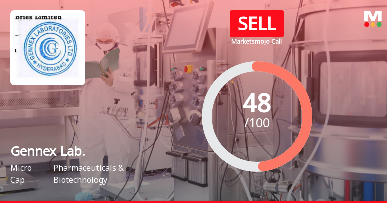 Gennex Laboratories Ltd Downgraded to Sell Amid Valuation and Performance Concerns