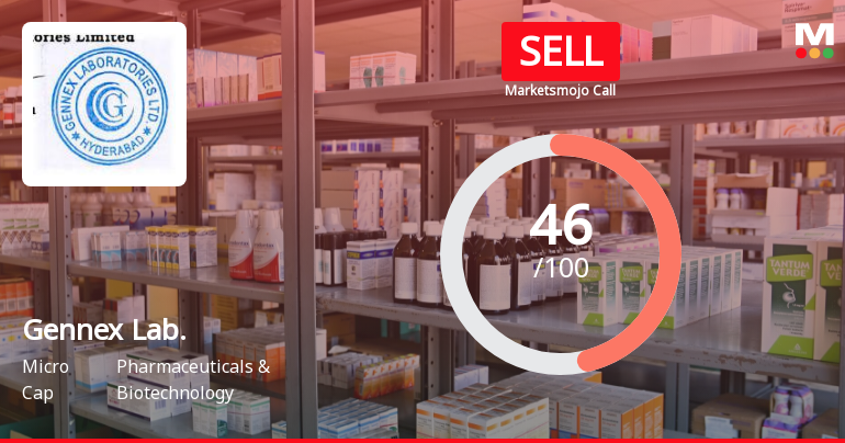 Gennex Laboratories Ltd is Rated Sell
