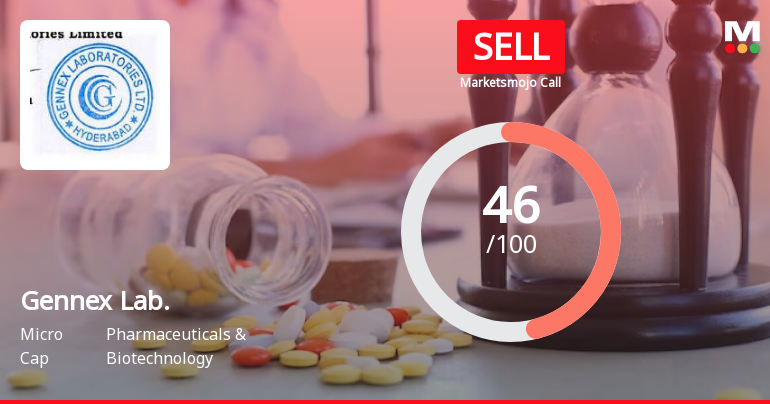 Gennex Laboratories Ltd is Rated Sell