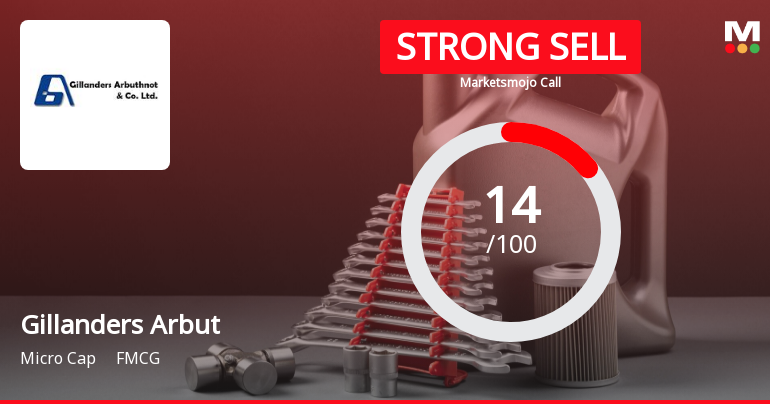 Gillanders Arbuthnot & Company Ltd is Rated Strong Sell