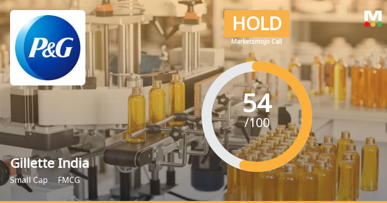 Gillette India Ltd. Upgraded to Hold by MarketsMOJO Amid Mixed Financial and Technical Signals