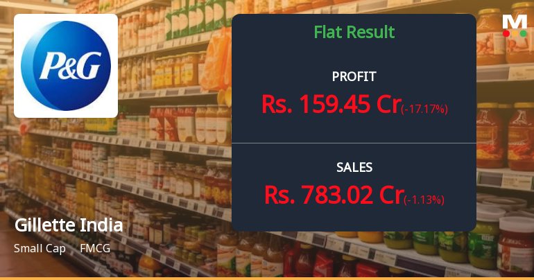 Gillette India Q1 FY27: Margin Compression Dents Profitability Despite Revenue Growth