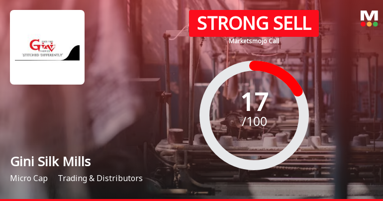 Gini Silk Mills Ltd is Rated Strong Sell
