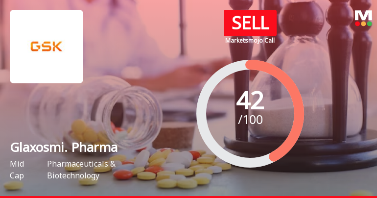 Glaxosmithkline Pharmaceuticals Ltd is Rated Sell