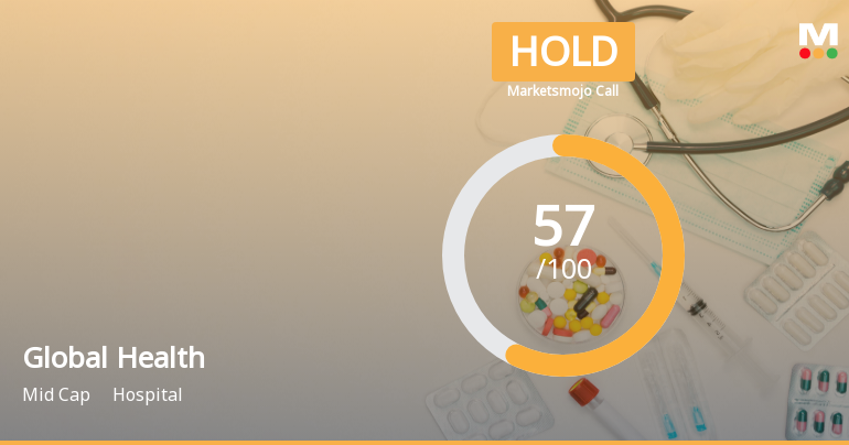 Global Health Ltd is Rated Hold