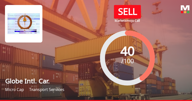 Globe International Carriers Ltd is Rated Sell