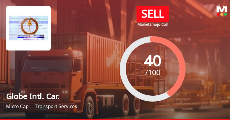 Globe International Carriers Ltd is Rated Sell