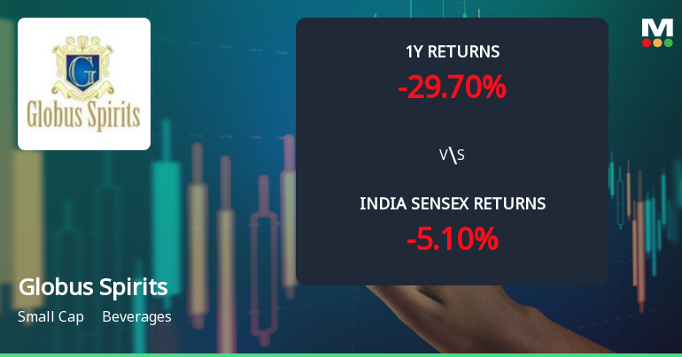 Globus Spirits Ltd Technical Momentum Shifts Amid Bearish Signals