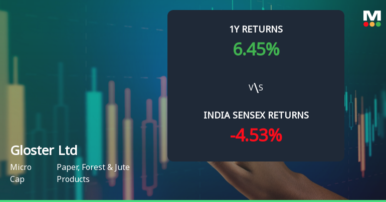 Gloster Ltd Technical Momentum Shifts Signal Mildly Bullish Outlook