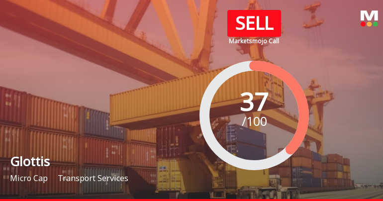 Glottis Ltd is Rated Sell