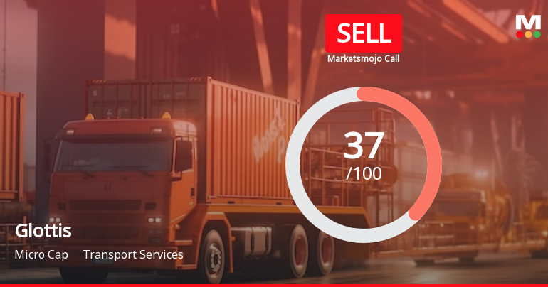 Glottis Ltd is Rated Sell by MarketsMOJO