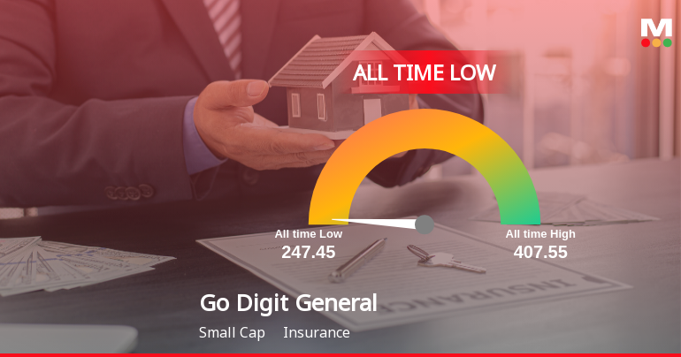 Markets Rise, But Go Digit General Insurance Ltd Slides to All-Time Low Amid Stock-Specific Sell-Off