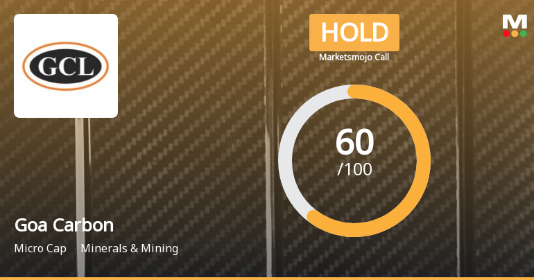 Goa Carbon Ltd is Rated Hold by MarketsMOJO