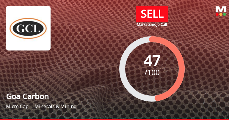 Goa Carbon Ltd is Rated Sell by MarketsMOJO