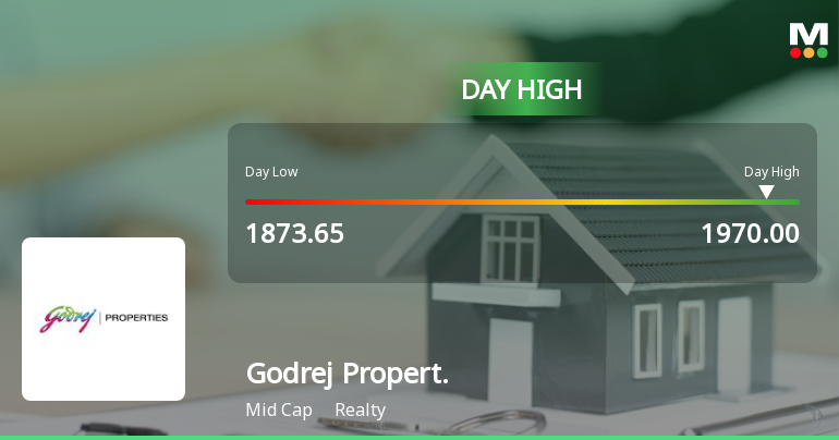 Godrej Properties Ltd Surges 5.09% to Day's High of Rs 1954.05 — Outperforms Realty Sector by 2.2 Percentage Points