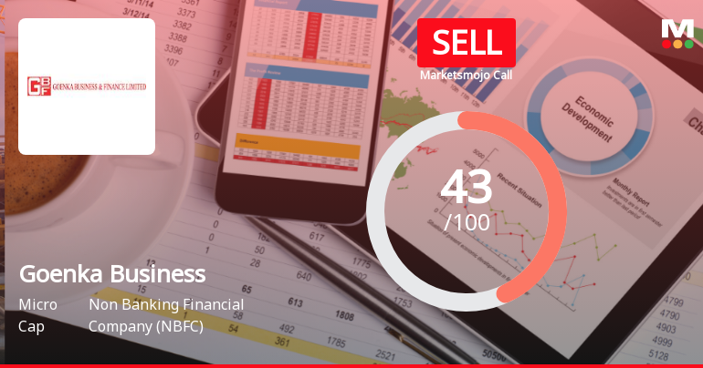 Goenka Business & Finance Ltd Downgraded to Sell Amid Mixed Financial and Technical Signals