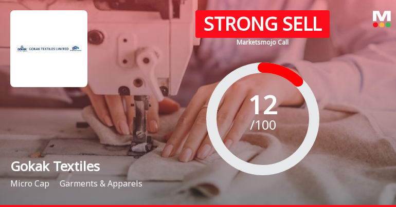 Gokak Textiles Ltd is Rated Strong Sell