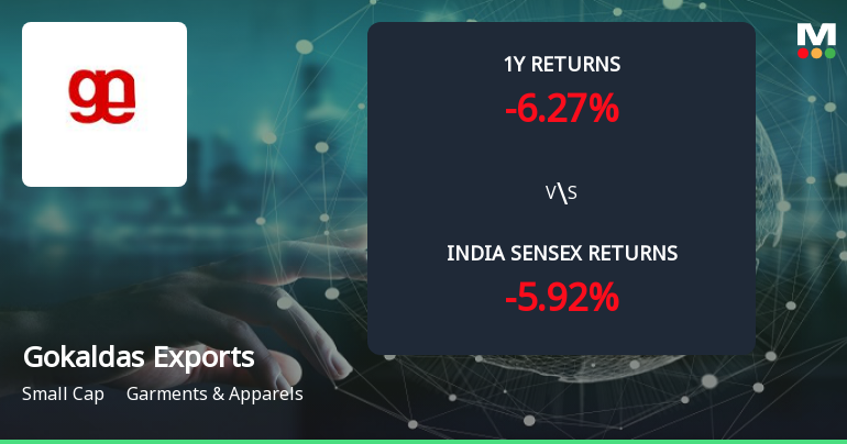 Golden Cross Forms in Gokaldas Exports Ltd Amid Mixed Technical Signals