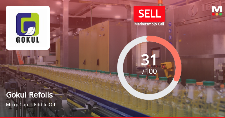 Gokul Refoils and Solvent Ltd is Rated Sell