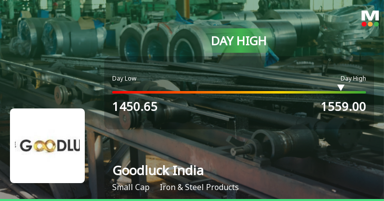 Goodluck India Ltd Surges 7.08% to Day's High of Rs 1559 — Outperforms Sector by 5.57 Percentage Points