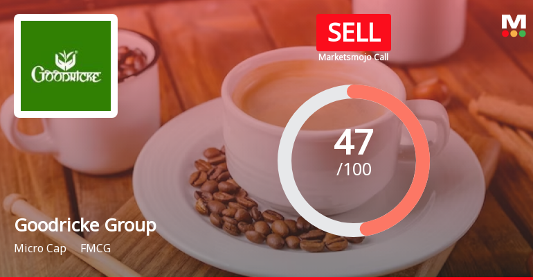 Goodricke Group Ltd is Rated Sell by MarketsMOJO